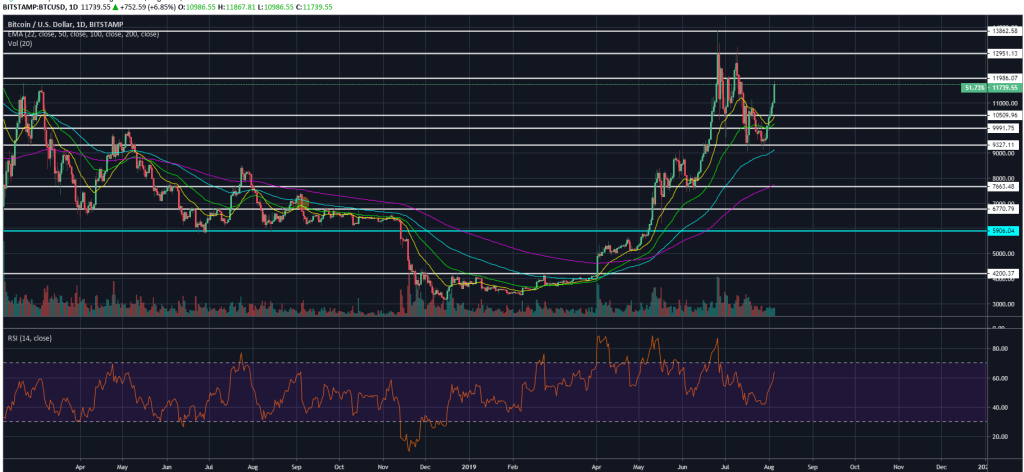 BTCUSD